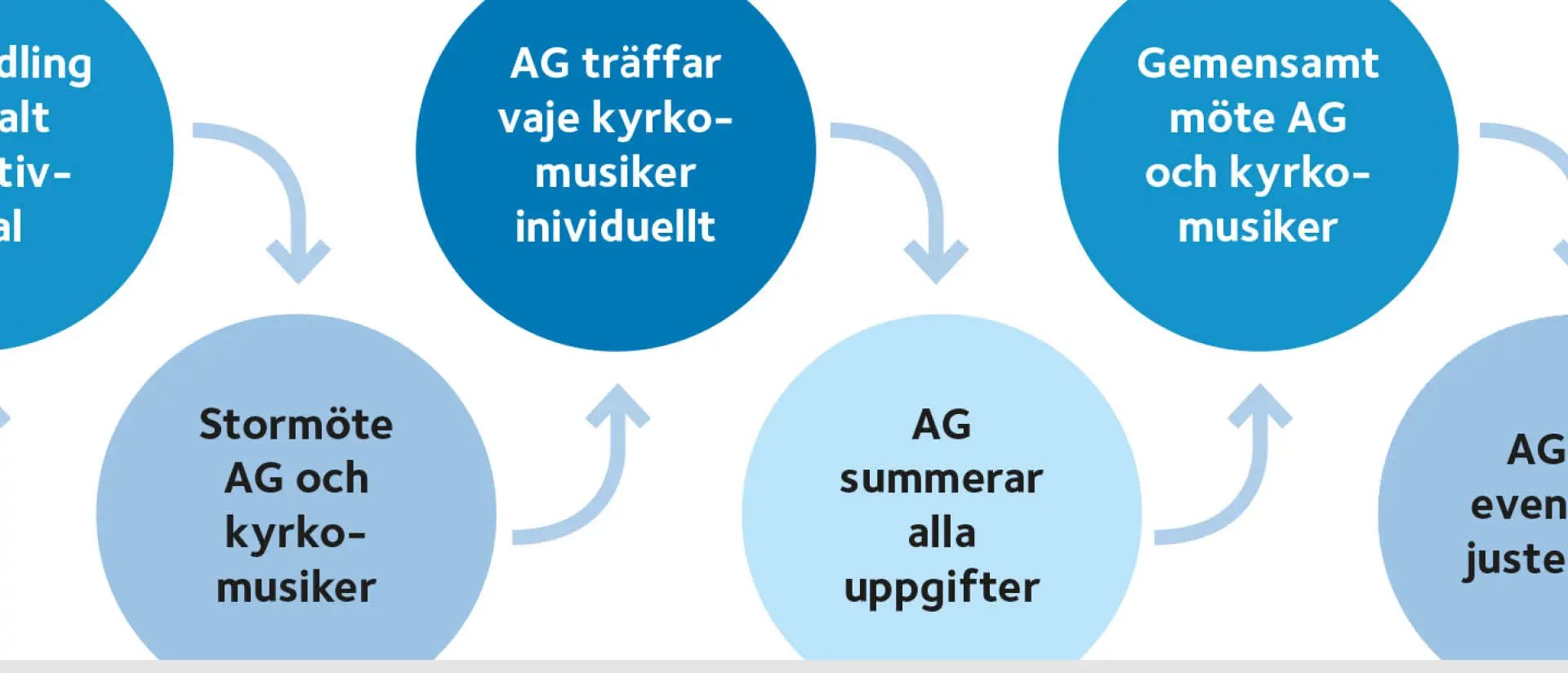 Illustration om arbetsårsplanering